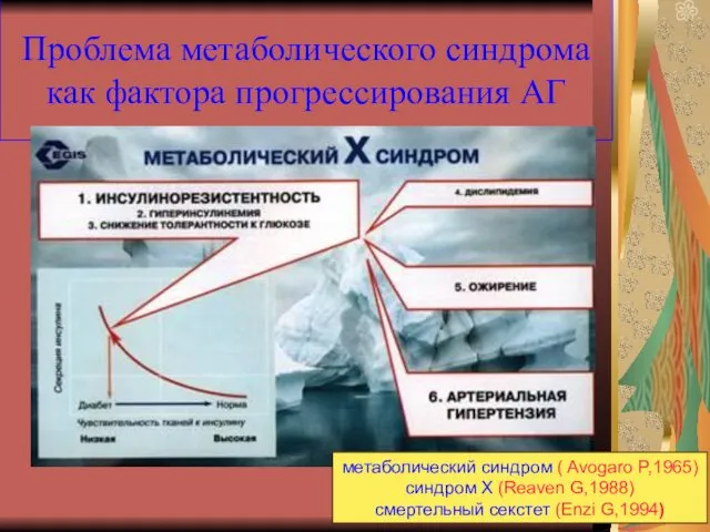 Проблема метаболического синдрома как фактора прогрессирования АГ метаболический синдром ( Avogaro