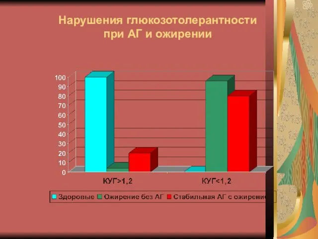 Нарушения глюкозотолерантности при АГ и ожирении