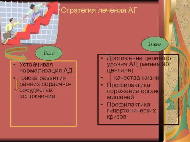 Стратегия лечения АГ Достижение целевого уровня АД (менее 90 центиля) качества