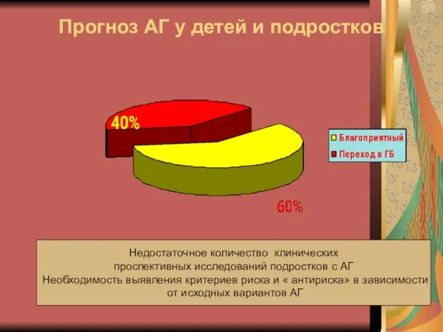 Прогноз АГ у детей и подростков Недостаточное количество клинических проспективных исследований