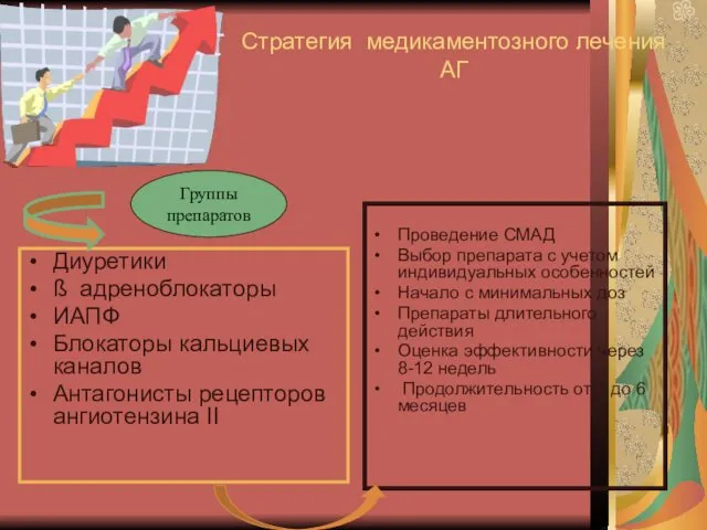 Стратегия медикаментозного лечения АГ Проведение СМАД Выбор препарата с учетом индивидуальных