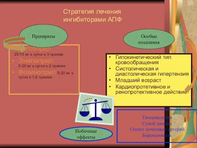 Стратегия лечения ингибиторами АПФ Гипокинетический тип кровообращения Систолическая и диастолическая гипертензия