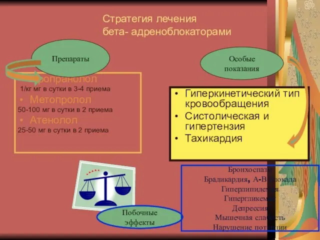 Стратегия лечения бета- адреноблокаторами Гиперкинетический тип кровообращения Систолическая и гипертензия Тахикардия