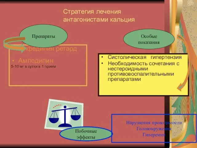 Стратегия лечения антагонистами кальция Систолическая гипертензия Необходимость сочетания с нестероидными противовоспалительными