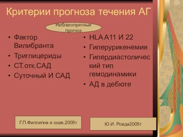 Критерии прогноза течения АГ Фактор Вилибранта Триглицериды СТ.отк.САД Суточный И САД