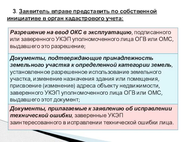 3. Заявитель вправе представить по собственной инициативе в орган кадастрового учета: