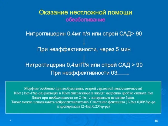 * Оказание неотложной помощи обезболивание Нитроглицерин 0,4мг п/я или спрей САД>