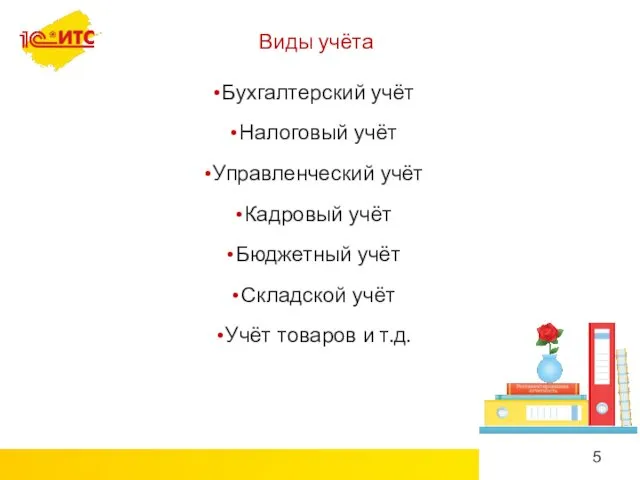 Виды учёта Бухгалтерский учёт Налоговый учёт Управленческий учёт Кадровый учёт Бюджетный