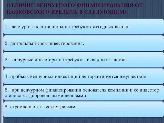 ОТЛИЧИЕ ВЕНЧУРНОГО ФИНАНСИРОВАНИЯ ОТ БАНКОВСКОГО КРЕДИТА В СЛЕДУЮЩЕМ: