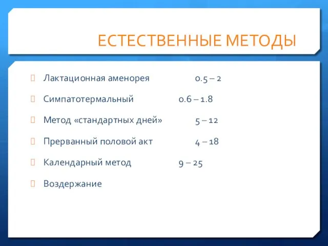 ЕСТЕСТВЕННЫЕ МЕТОДЫ Лактационная аменорея 0.5 – 2 Симпатотермальный 0.6 – 1.8