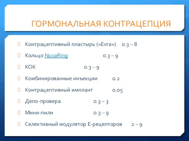 ГОРМОНАЛЬНАЯ КОНТРАЦЕПЦИЯ Контрацептивный пластырь («Evra») 0.3 – 8 Кольцо NuvaRing 0.3