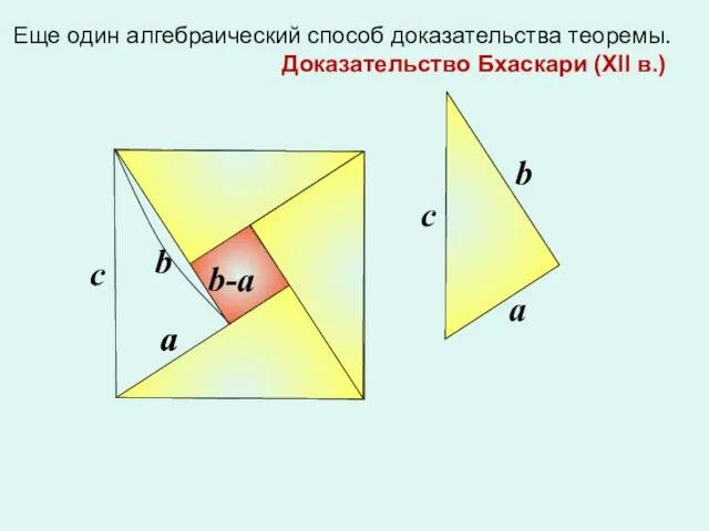 a b-a a a b c Еще один алгебраический способ доказательства теоремы. Доказательство Бхаскари (XII в.)