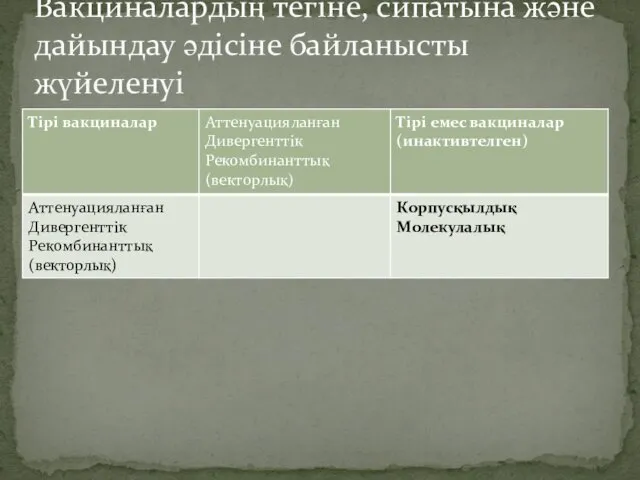 Вакциналардың тегіне, сипатына және дайындау әдісіне байланысты жүйеленуі