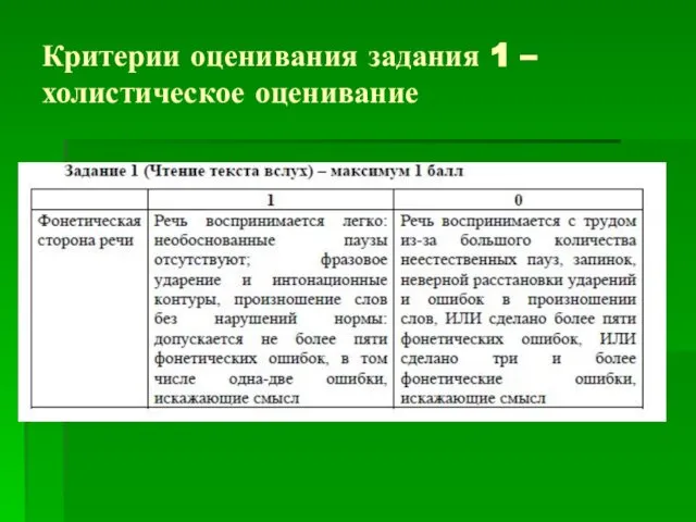 Критерии оценивания задания 1 – холистическое оценивание