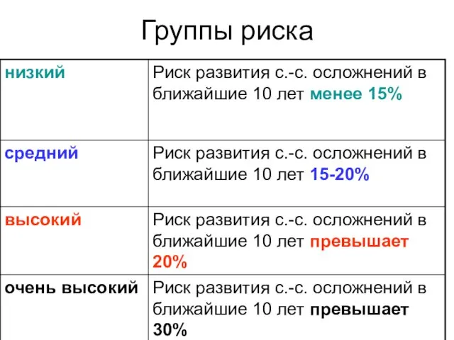 Группы риска