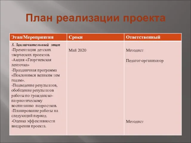 План реализации проекта