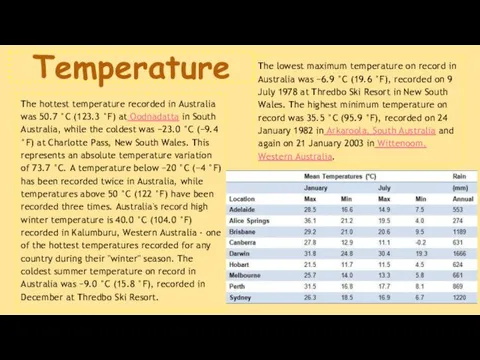 Temperature The hottest temperature recorded in Australia was 50.7 °C (123.3