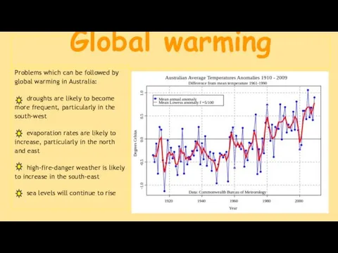 Global warming Problems which can be followed by global warming in