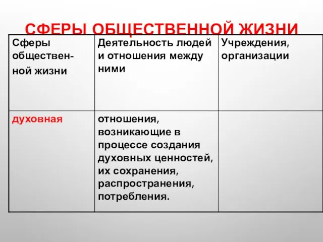 СФЕРЫ ОБЩЕСТВЕННОЙ ЖИЗНИ