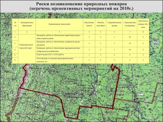 Риски возникновения природных пожаров (перечень превентивных мероприятий на 2010г.)