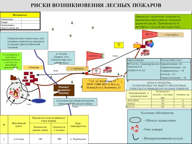 24 км 8 км г. Североуральск п. Черёмухово 2 км п.Сосьва