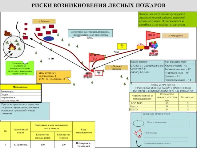 7 км 8 км МОУ СОШ № 2 ул. Свердлова, 4