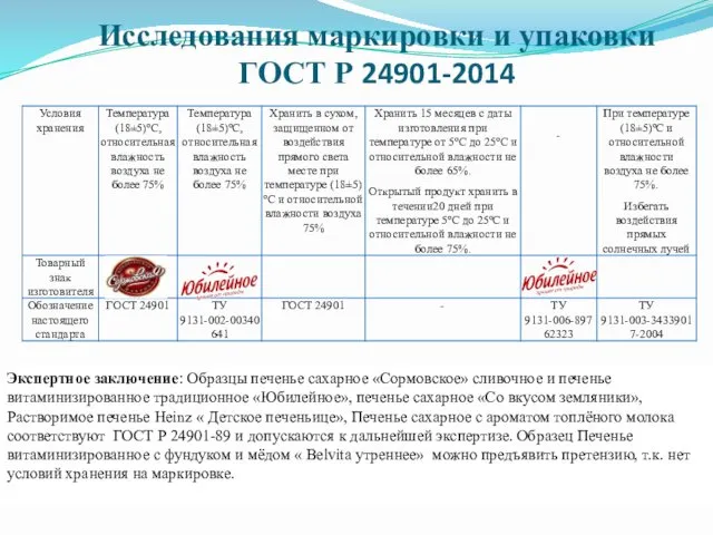 Исследования маркировки и упаковки ГОСТ Р 24901-2014 Экспертное заключение: Образцы печенье