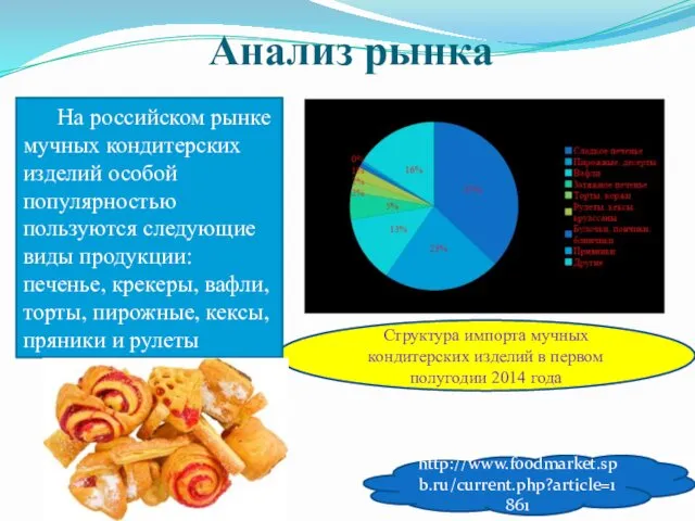 Анализ рынка Структура импорта мучных кондитерских изделий в первом полугодии 2014