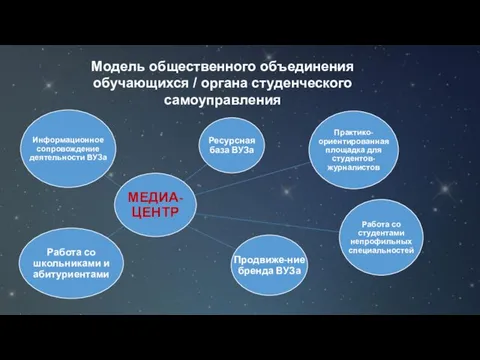 Модель общественного объединения обучающихся / органа студенческого самоуправления