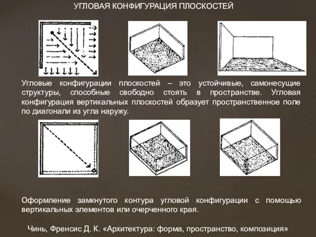 Угловые конфигурации плоскостей – это устойчивые, самонесущие структуры, способные свободно стоять