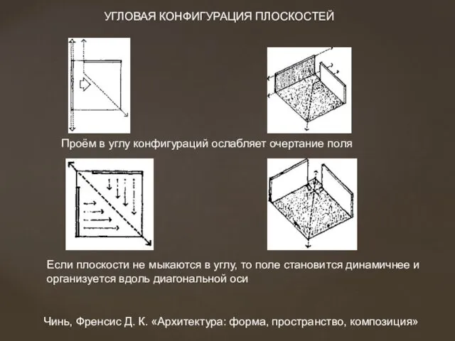 Проём в углу конфигураций ослабляет очертание поля Если плоскости не мыкаются