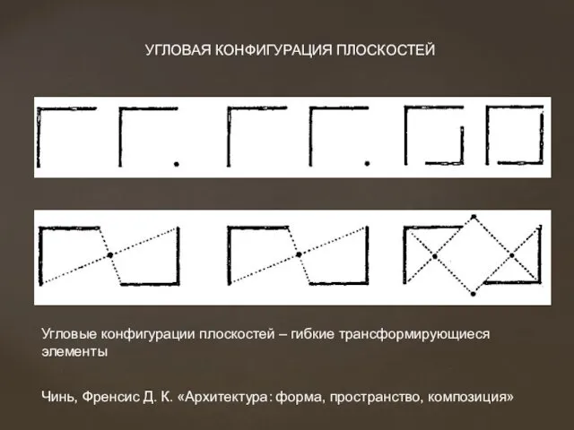 Угловые конфигурации плоскостей – гибкие трансформирующиеся элементы УГЛОВАЯ КОНФИГУРАЦИЯ ПЛОСКОСТЕЙ Чинь,