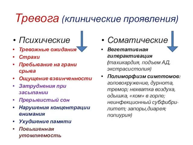 Тревога (клинические проявления) Психические Тревожные ожидания Страхи Пребывание на грани срыва