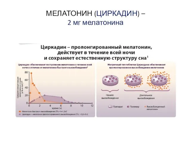 МЕЛАТОНИН (ЦИРКАДИН) – 2 мг мелатонина