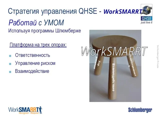 Стратегия управления QHSE - WorkSMARRT Ответственность Управление риском Взаимодействие Платформа на