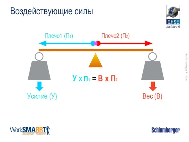 У Х п1 = В х П2 Воздействующие силы