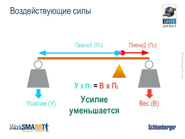 SIPP Mar 2006 Усилие уменьшается У Х п1 = В х П2 Воздействующие силы