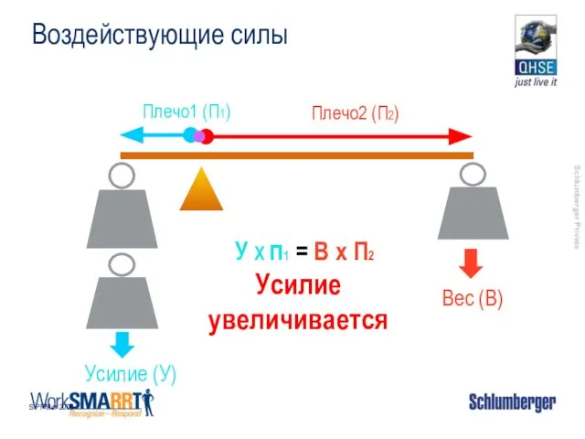 SIPP Mar 2006 Плечо1 (П1) Вес (В) Усилие(У) Усилие увеличивается У