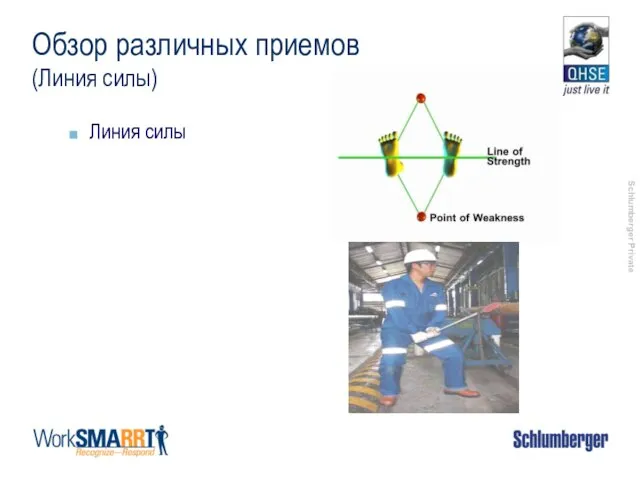 Обзор различных приемов (Линия силы) Линия силы