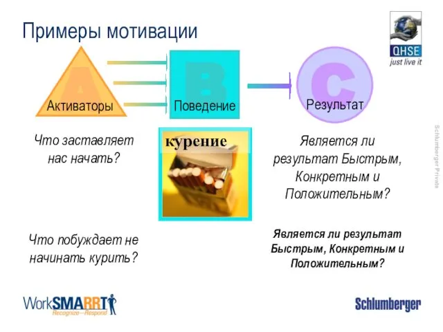 Примеры мотивации Является ли результат Быстрым, Конкретным и Положительным? B Поведение