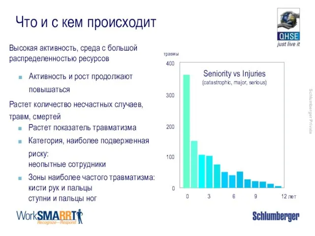 Что и с кем происходит Активность и рост продолжают повышаться Высокая