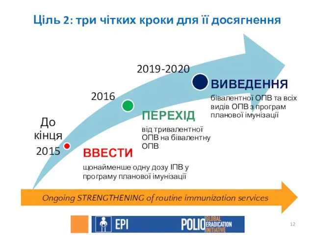 Ціль 2: три чітких кроки для її досягнення До кінця 2015