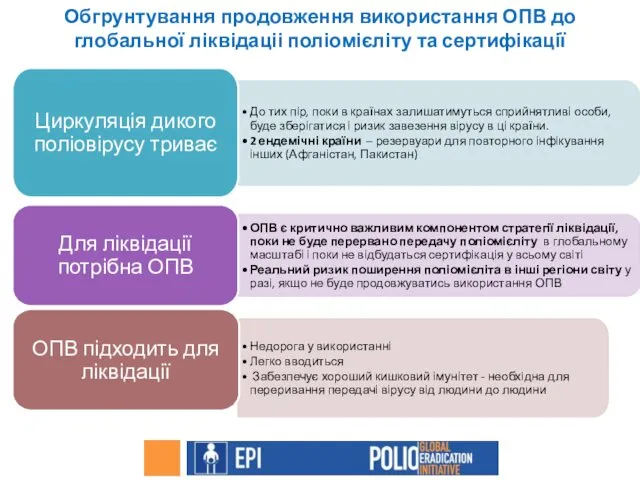 Обгрунтування продовження використання ОПВ до глобальної ліквідаціі поліомієліту та сертифікації Недорога