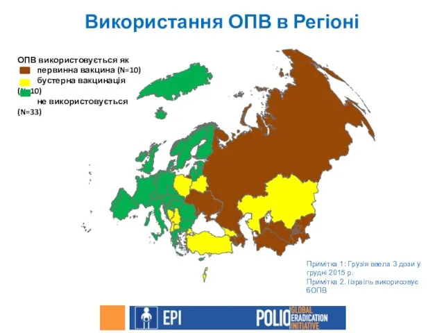 ОПВ використовується як первинна вакцина (N=10) бустерна вакцинація (N=10) не використовується