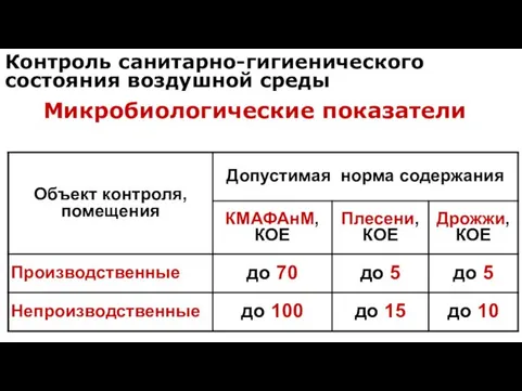 Контроль санитарно-гигиенического состояния воздушной среды Микробиологические показатели