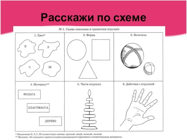 Расскажи по схеме