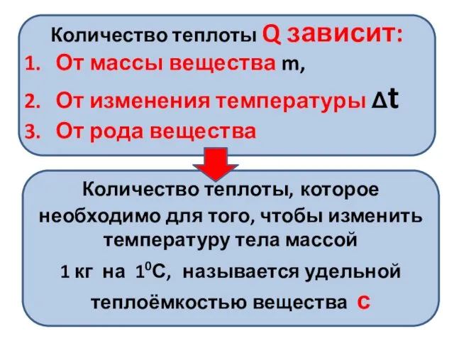 Количество теплоты Q зависит: От массы вещества m, От изменения температуры