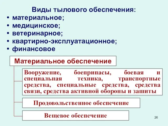 Виды тылового обеспечения: материальное; медицинское; ветеринарное; квартирно-эксплуатационное; финансовое Материальное обеспечение Вооружение,