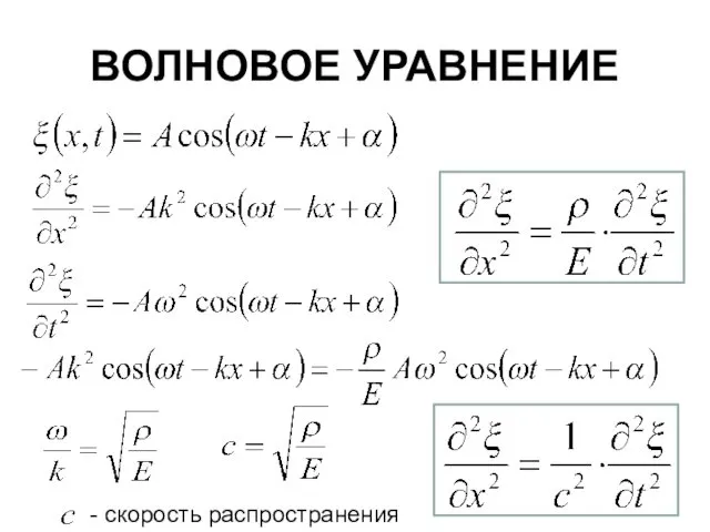 ВОЛНОВОЕ УРАВНЕНИЕ - скорость распространения