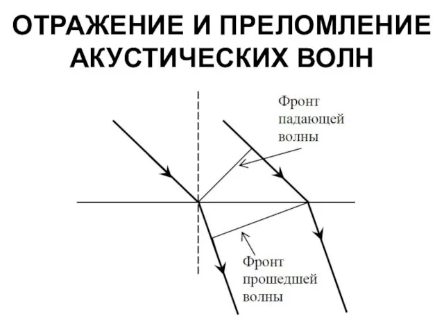 ОТРАЖЕНИЕ И ПРЕЛОМЛЕНИЕ АКУСТИЧЕСКИХ ВОЛН